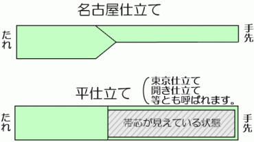 九寸帯お仕立て図